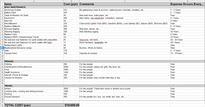 Cruising_Costs_Spreadsheet