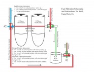 Fuel System