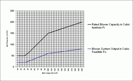 Airflow Requirements